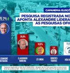 Pesquisa TRE: Alexandre Buchacra Lidera Intenções de Voto em Capanema