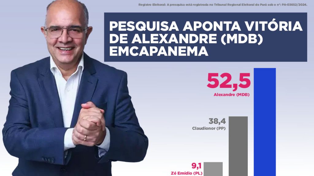 Alexandre Buchacra lidera a disputa pela Prefeitura de Capanema, com vantagem consolidada