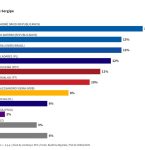 Real Time: corrida ao Senado por SE tem empate entre 5 pré-candidatos